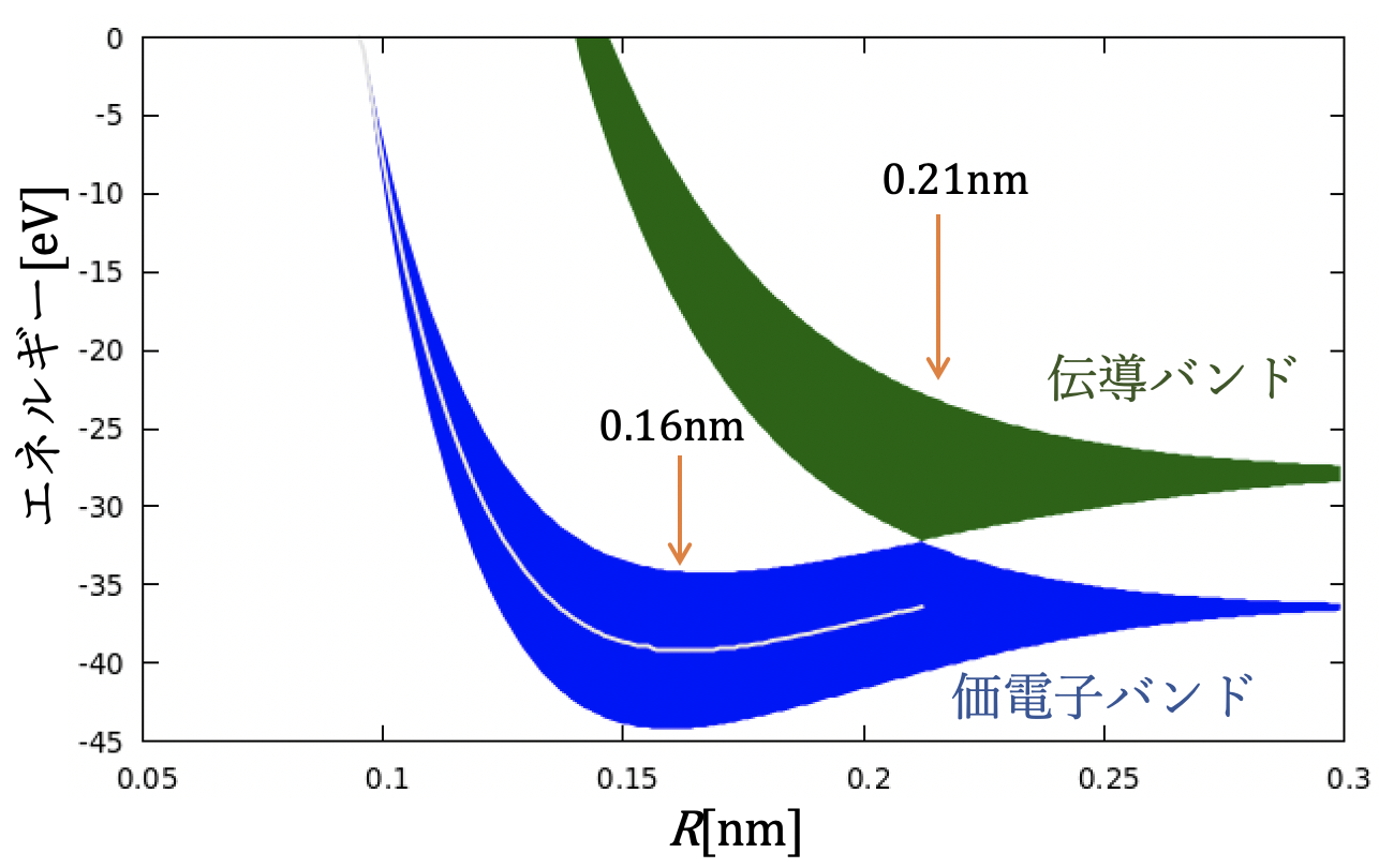 研究室活動 学生の研究の進め方 京都府立大学 原子核ハドロン物理学研究室