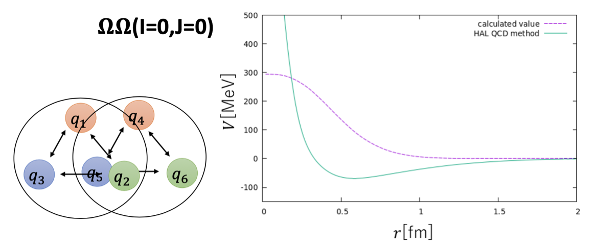 2022_QuarkCluster.png