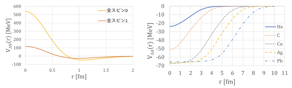 2025_hypernuclei.png