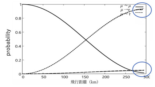 2025_neutrino.png