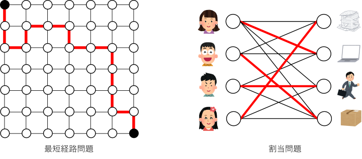 組合せ最適化